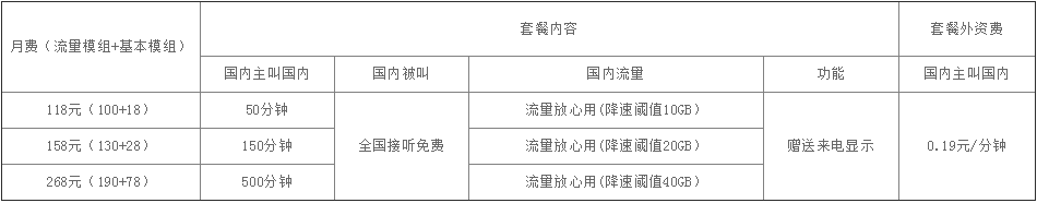 温州大流量移动套餐 移动大流量系列套餐